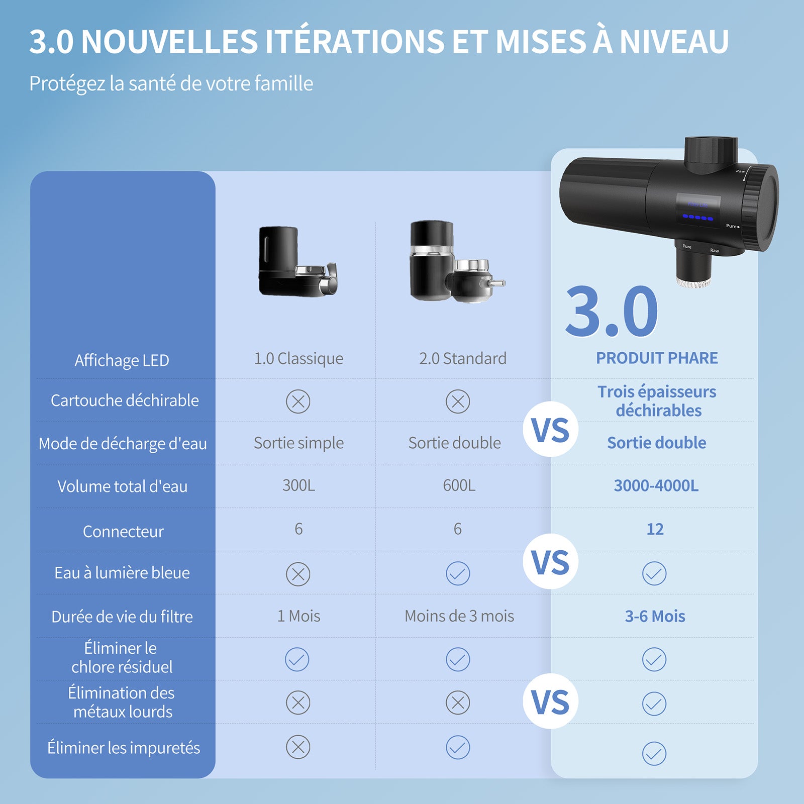 HOMELODY Robinet filtrant