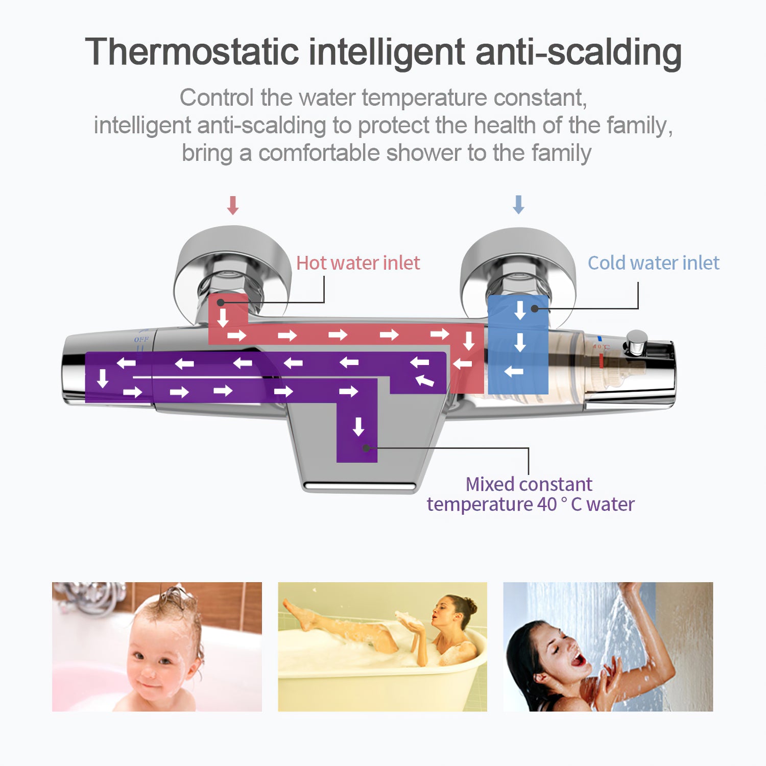 Homelody Système de douche séparable,Colonne de douche sans robinetterie + Mitigeur Douche Thermostatique Cascade