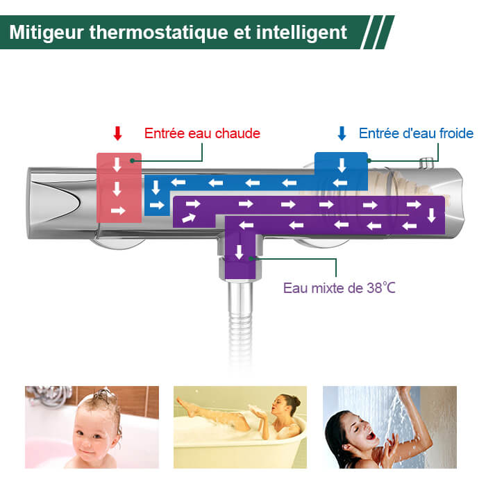 mitigeur de douche thermostatique baignoire
