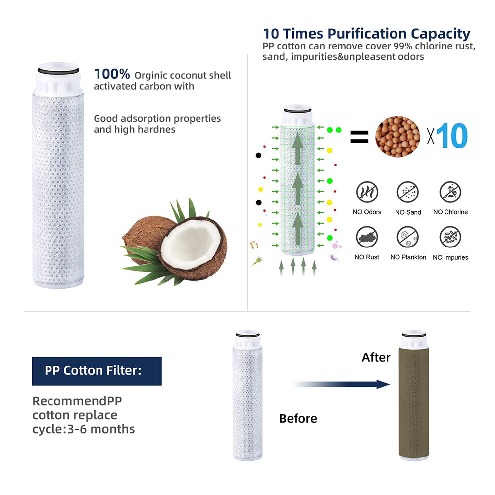 Filtre de douche en coton PP pour pommeau de douche filtré - 3